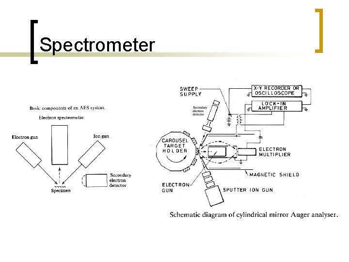 Spectrometer 