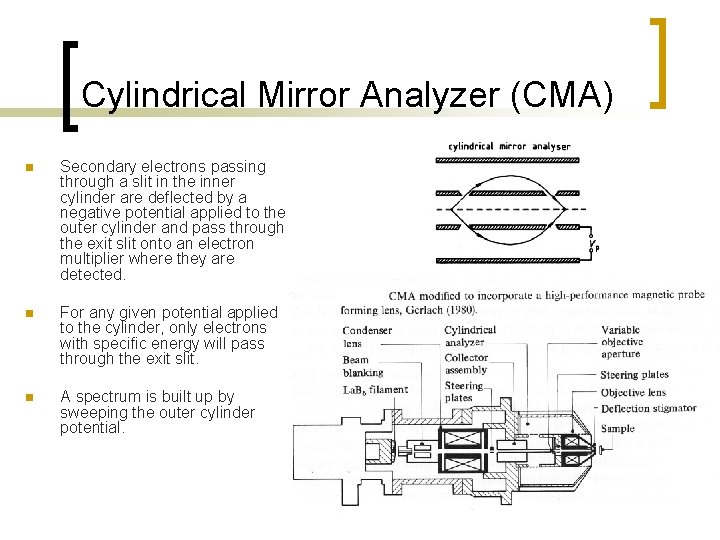 Cylindrical Mirror Analyzer (CMA) n Secondary electrons passing through a slit in the inner