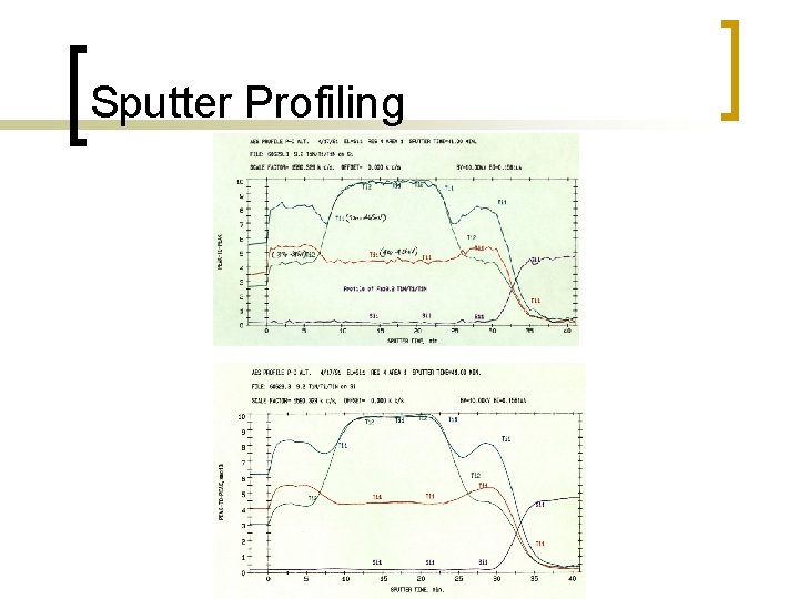 Sputter Profiling 