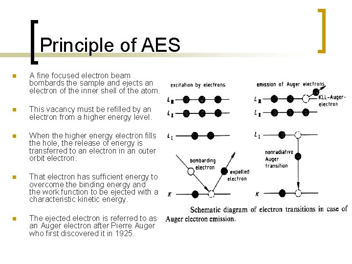 Principle of AES n A fine focused electron beam bombards the sample and ejects