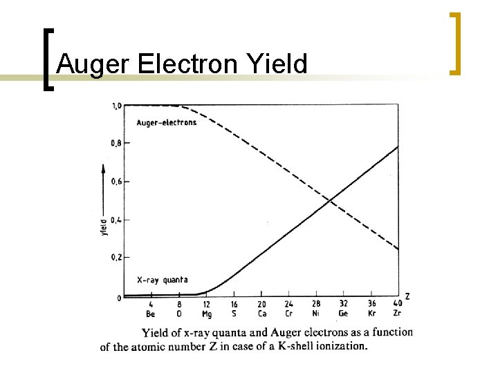 Auger Electron Yield 