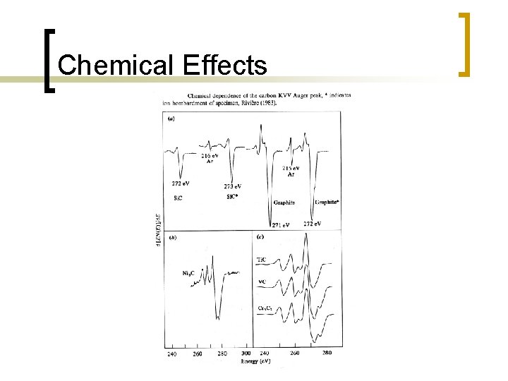 Chemical Effects 