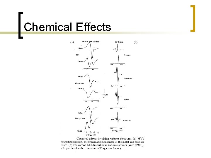 Chemical Effects 