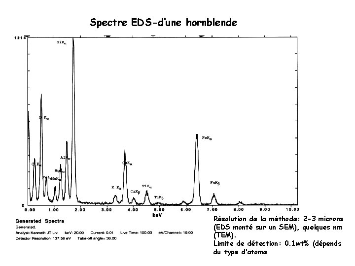Spectre EDS-d‘une hornblende Résolution de la méthode: 2 -3 microns (EDS monté sur un