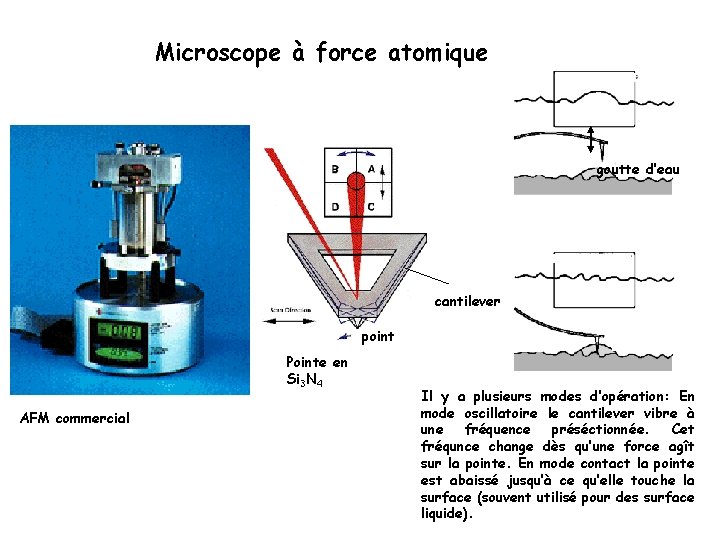 Microscope à force atomique goutte d’eau cantilever point Pointe en Si 3 N 4