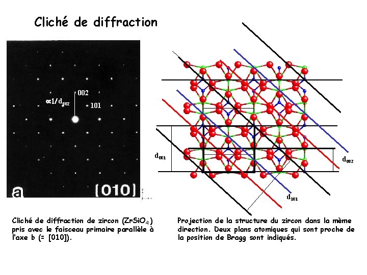 Cliché de diffraction 1/ d 002 101 d 002 d 101 Cliché de diffraction
