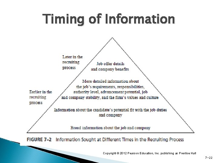 Timing of Information Copyright © 2012 Pearson Education, Inc. publishing as Prentice Hall 7