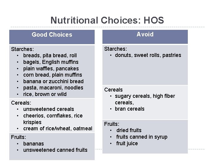 Nutritional Choices: HOS Good Choices Starches: • breads, pita bread, roll • bagels, English