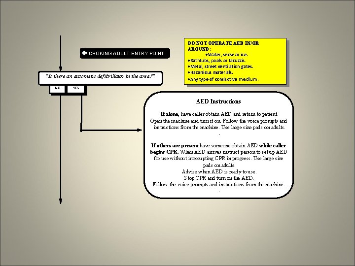  CHOKING ADULT ENTRY POINT “Is there an automatic defibrillator in the area? "