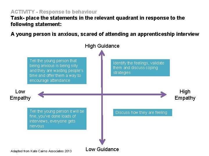 ACTIVITY - Response to behaviour Task- place the statements in the relevant quadrant in ACTIVITY - Response to behaviour Task- place the statements in the relevant quadrant in