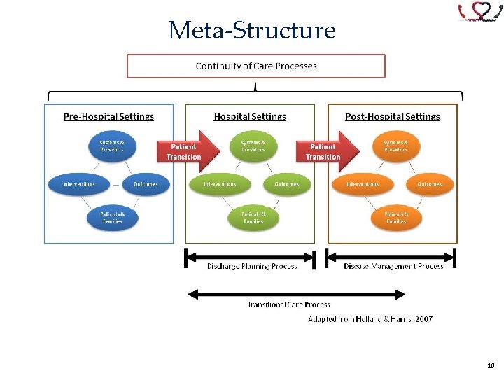 Meta-Structure 10 