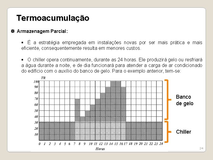 Termoacumulação Armazenagem Parcial: § É a estratégia empregada em instalações novas por ser mais