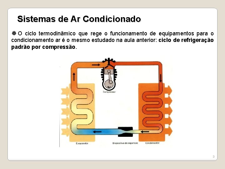 Sistemas de Ar Condicionado O ciclo termodinâmico que rege o funcionamento de equipamentos para