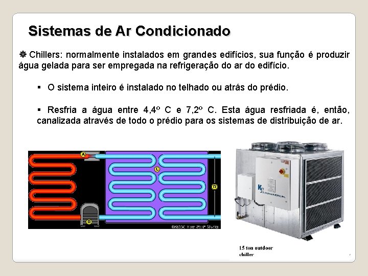 Sistemas de Ar Condicionado Chillers: normalmente instalados em grandes edifícios, sua função é produzir