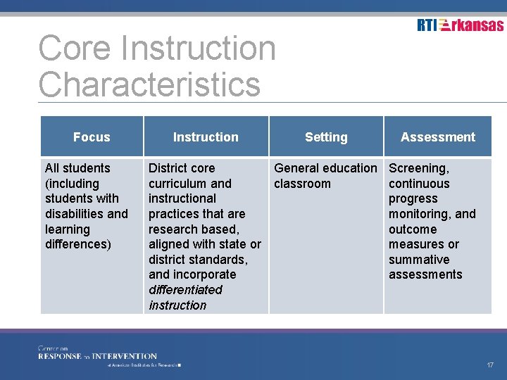 Core Instruction Characteristics Focus All students (including students with disabilities and learning differences) Instruction