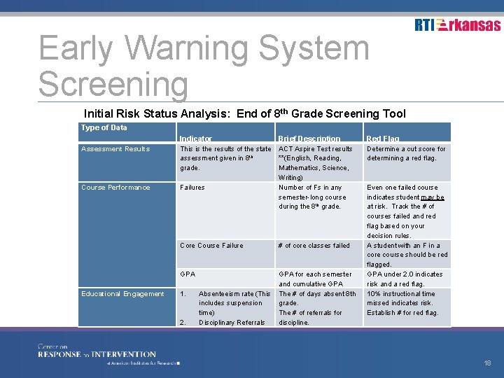 Early Warning System Screening Initial Risk Status Analysis: End of 8 th Grade Screening