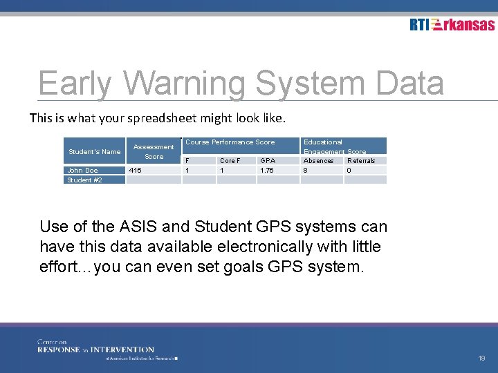 Early Warning System Data This is what your spreadsheet might look like. . Course