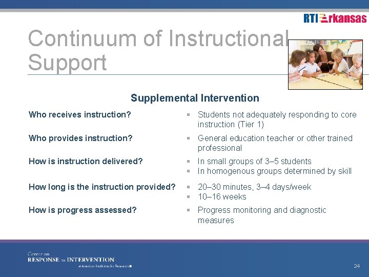 Continuum of Instructional Support Supplemental Intervention Who receives instruction? § Students not adequately responding