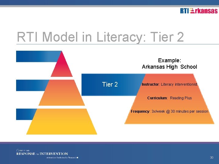 RTI Model in Literacy: Tier 2 Example: Arkansas High School Tier 2 Instructor: Literacy