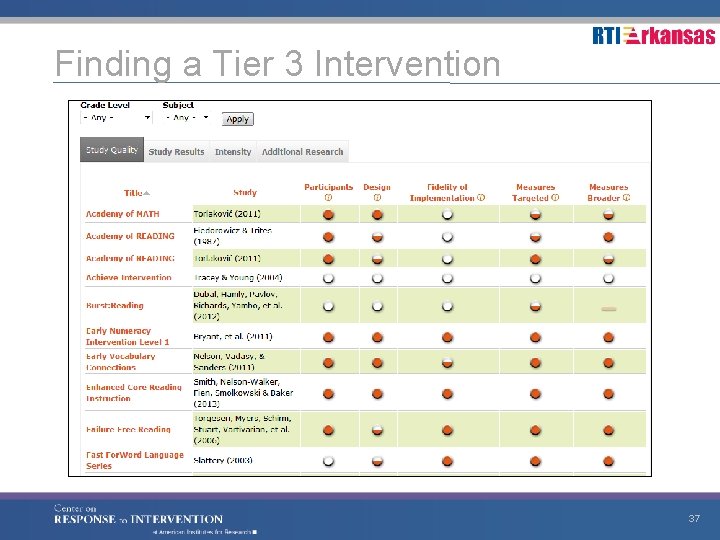 Finding a Tier 3 Intervention 37 