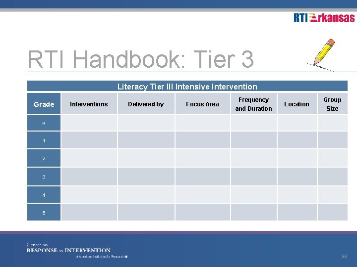 RTI Handbook: Tier 3 Literacy Tier III Intensive Intervention Grade K Interventions Delivered by