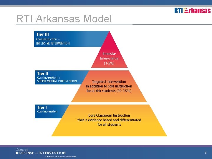 RTI Arkansas Model 6 