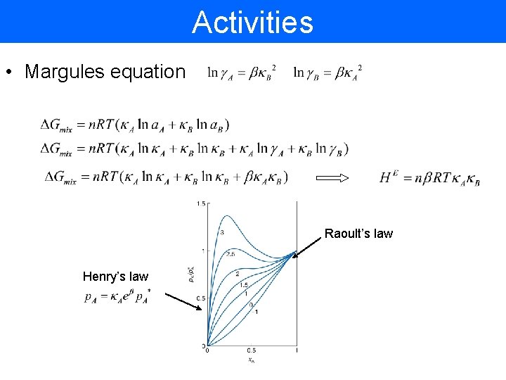 Activities • Margules equation Raoult’s law Henry’s law 