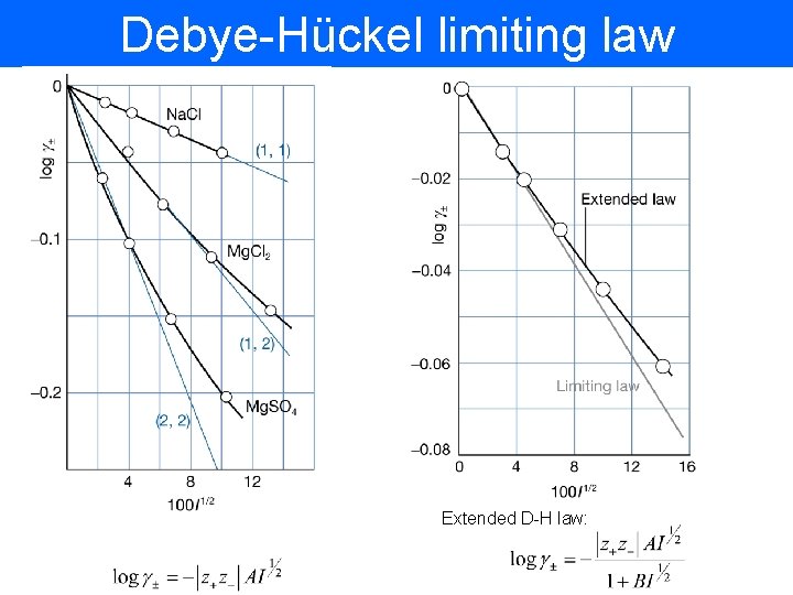 Debye-Hückel limiting law Extended D-H law: 