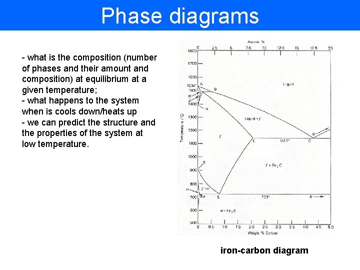 Phase diagrams - what is the composition (number of phases and their amount and