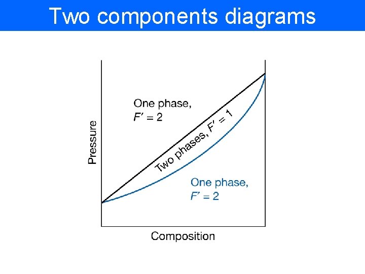 Two components diagrams 