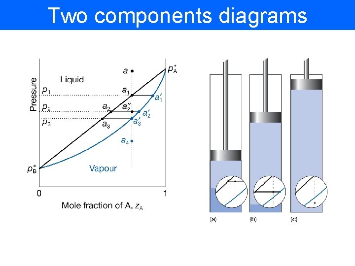 Two components diagrams 