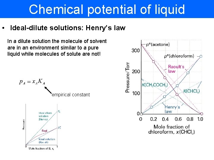 Chemical potential of liquid • Ideal-dilute solutions: Henry’s law In a dilute solution the