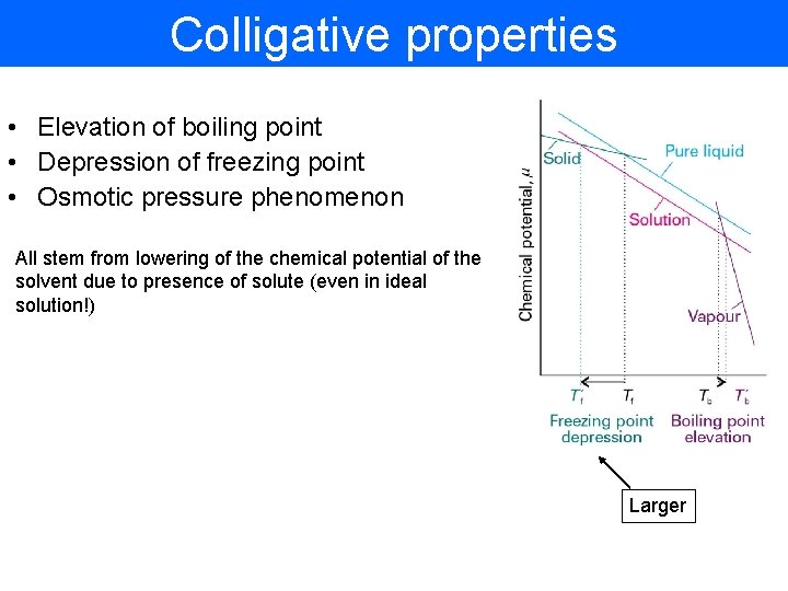 Colligative properties • Elevation of boiling point • Depression of freezing point • Osmotic