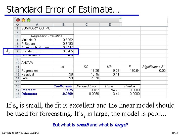 Standard Error of Estimate… If sε is small, the fit is excellent and the