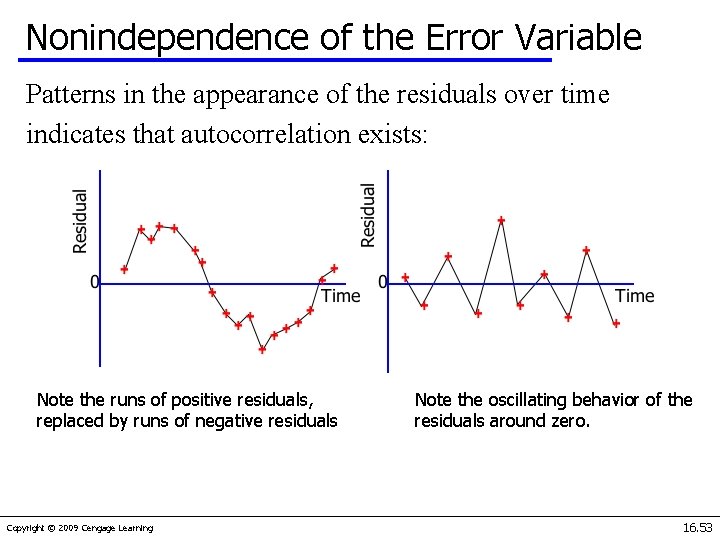 Nonindependence of the Error Variable Patterns in the appearance of the residuals over time