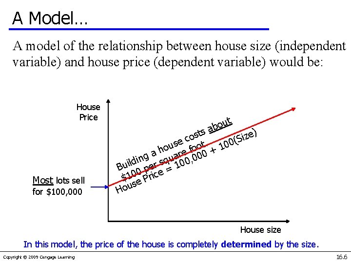 A Model… A model of the relationship between house size (independent variable) and house