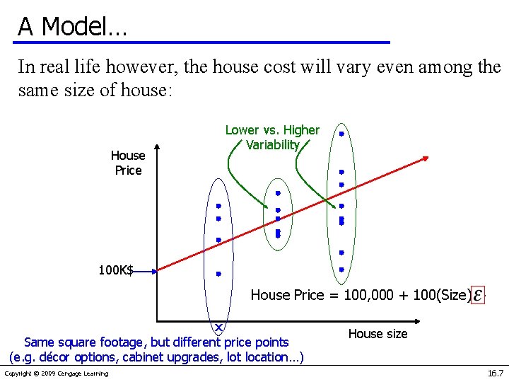 A Model… In real life however, the house cost will vary even among the