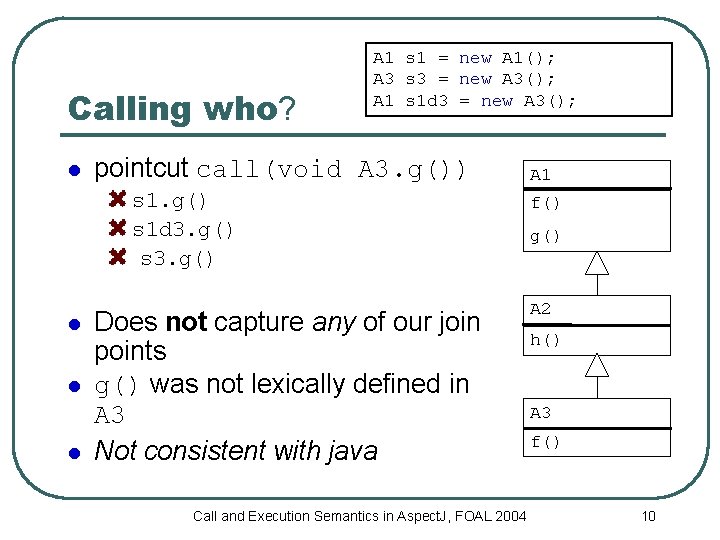 Calling who? l A 1 s 1 = new A 1(); A 3 s