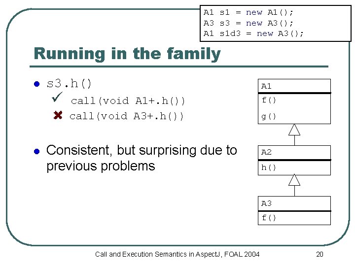 A 1 s 1 = new A 1(); A 3 s 3 = new