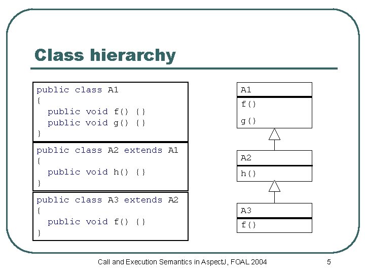 Class hierarchy public class A 1 { public void f() {} public void g()