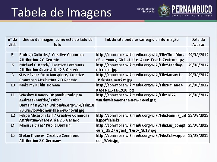 Tabela de Imagens n° do direito da imagem como está ao lado da slide