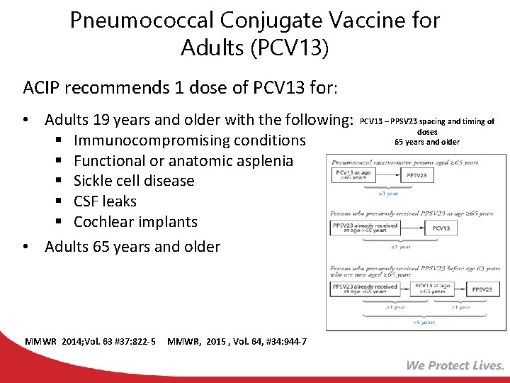 Pneumococcal Conjugate Vaccine for Adults (PCV 13) ACIP recommends 1 dose of PCV 13