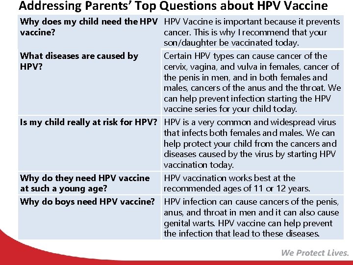 Addressing Parents’ Top Questions about HPV Vaccine Why does my child need the HPV