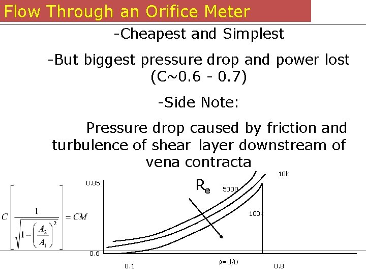 Flow Through an Orifice Meter -Cheapest and Simplest -But biggest pressure drop and power