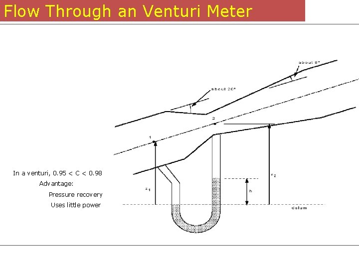 Flow Through an Venturi Meter In a venturi, 0. 95 < C < 0.