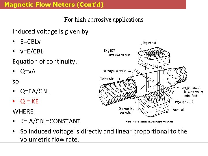 Magnetic Flow Meters (Cont‘d) For high corrosive applications Induced voltage is given by •