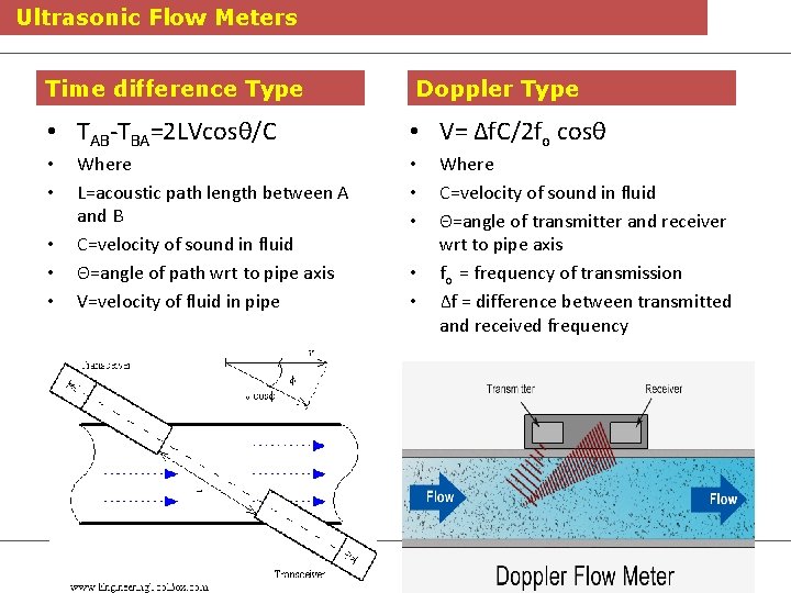 Ultrasonic Flow Meters Time difference Type Doppler Type • TAB-TBA=2 LVcosθ/C • V= Δf.