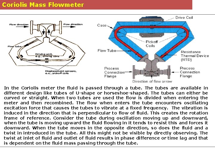 Coriolis Mass Flowmeter In the Coriolis meter the fluid is passed through a tube.