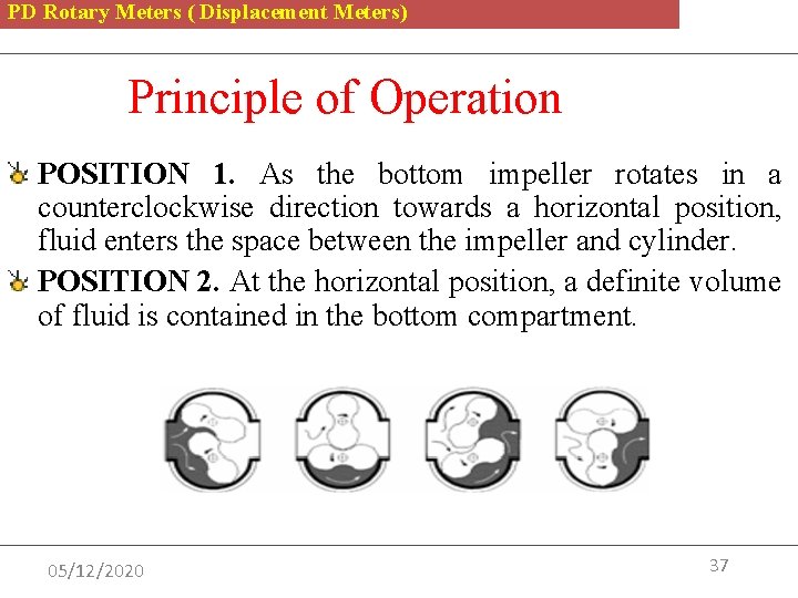PD Rotary Meters ( Displacement Meters) Principle of Operation POSITION 1. As the bottom