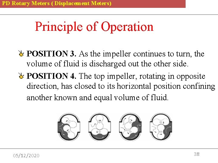 PD Rotary Meters ( Displacement Meters) Principle of Operation POSITION 3. As the impeller